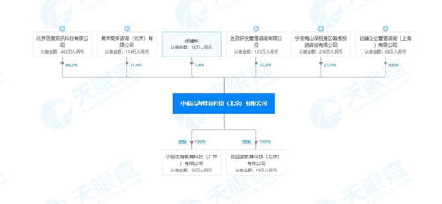 作業(yè)幫申請作文自動(dòng)批改及評分發(fā)明專利，推動(dòng)智能教育服務(wù)革新