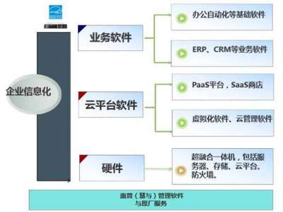 惠普企業(yè)攜手中國軟件渠道大會(huì)，以基礎(chǔ)軟件服務(wù)賦能四海企業(yè)
