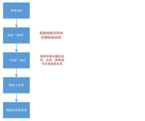 可話產(chǎn)品分析 探索中的樹洞社交與基礎(chǔ)軟件服務(wù)融合之道